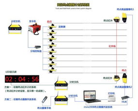 田賽電子計時儀 精準計時科技賦能體育競技新高度