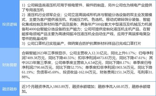 合鍛智能漲停解析 核電、流感口罩與工業母機多概念簇動，智核信息引爆市場熱情